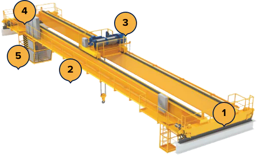 Магнитные грузоподъемные краны:Устройство крана: